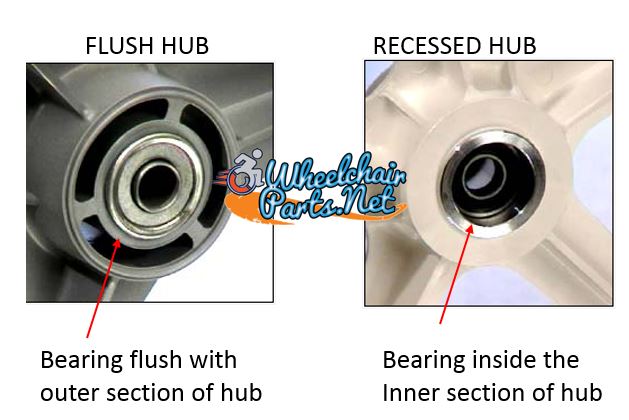 recessed-hub-vs-flush-hub-1.jpg